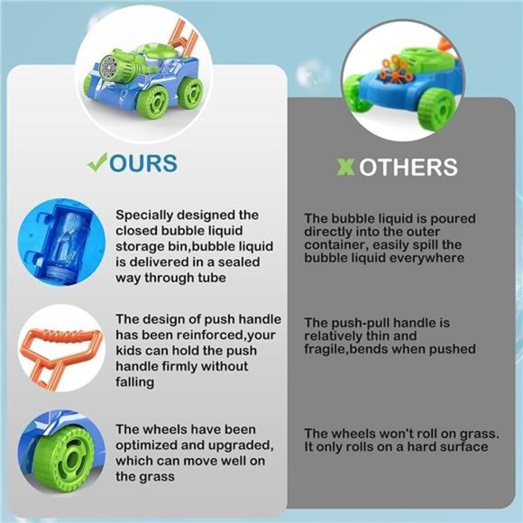 Bubble Lawn Mower for Kids Toddlers ,Automatic Push Toys, Summer Outdoor Toys - Picture 4 of 6